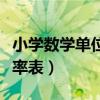 小学数学单位进率表四年级（小学数学单位进率表）