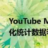YouTube Music2022 Recap获得新的个性化统计数据和 Google Photos 集成