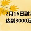 2月16日到2024年可折叠设备的年出货量将达到3000万台