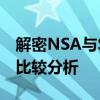 解密NSA与SA的区别：两种安全认证机制的比较分析