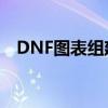 DNF图表组建失败：原因分析与解决方案