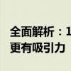 全面解析：135微信排版编辑器，让你的内容更有吸引力