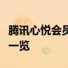腾讯心悦会员开通攻略：会员特权与开通步骤一览