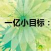 一亿小目标：如何制定并实现财务自由之路