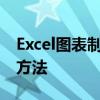Excel图表制作：主坐标轴和次坐标轴的设置方法
