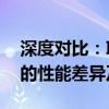 深度对比：Intel酷睿i7-8700K与i7-9700K的性能差异及选择建议