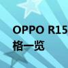 OPPO R15手机参数详解：功能、性能与规格一览