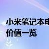 小米笔记本电脑性能全面解析：体验、设计与价值一览