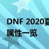 DNF 2020夏日套全新上线，炫酷外观与强力属性一览