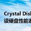Crystal Disk Mark性能测试报告：全方位解读硬盘性能表现