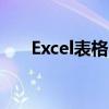Excel表格中如何将负数变为红色显示