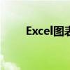 Excel图表标题与数据联动设置技巧