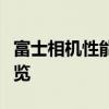 富士相机性能与品质深度解析：优点与不足一览