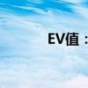 EV值：理解相机中的曝光关键