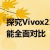 探究Vivox21a与Vivox21i的区别：功能与性能全面对比