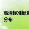 高清标准键盘键位布局图：全面解析键盘键位分布