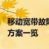移动宽带故障提示：Optical灯闪红灯，解决方案一览