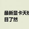 最新显卡天梯图排行榜 2018版：显卡性能一目了然