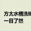 方太水槽洗碗机价格大揭秘：全方位解读让您一目了然