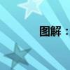 图解：打印机的使用方法教程