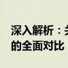 深入解析：关于RTX 2070与GTX 1080显卡的全面对比