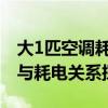 大1匹空调耗电量深度解析：能效、使用环境与耗电关系探讨