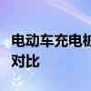 电动车充电桩收费模式详解：费用计算及差异对比