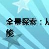 全景探索：从科技到旅游，全景技术的无限可能