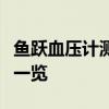 鱼跃血压计测评：准确度、便捷性与用户体验一览