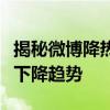 揭秘微博降热搜策略：如何有效应对热门话题下降趋势