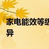 家电能效等级解析：一级能效与二级能效的差异