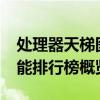 处理器天梯图2019：技术革新下的处理器性能排行榜概览