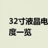 32寸液晶电视尺寸详解：对角线、宽度与高度一览
