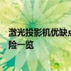 激光投影机优缺点全面解析：技术特点、性能表现与潜在风险一览