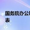 国务院办公厅通知发布2019年放假安排时间表
