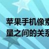 苹果手机像素详解：了解摄像头性能与拍摄质量之间的关系