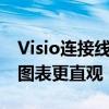 Visio连接线上无箭头怎么办？轻松解决让你图表更直观