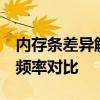 内存条差异解析：2400MHz与2666MHz的频率对比