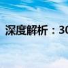 深度解析：30倍光学变焦技术的含义与应用