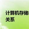 计算机存储单位换算：MB与KB之间的转换关系