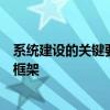 系统建设的关键要素与实践探索：打造高效稳定的核心系统框架