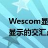Wescom显示器官网：探索前沿科技与卓越显示的交汇点