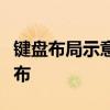 键盘布局示意图详解：理解键盘构造及按键分布