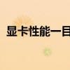 显卡性能一目了然：专业显卡检测工具大全