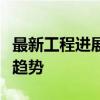 最新工程进展报告：全面解读项目现状与发展趋势