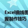Excel曲线图制作全攻略：从零开始，轻松掌握制作技巧