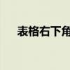 表格右下角三角符号的功能与操作指南