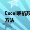 Excel表格数值设置：锁定与保护数据不变的方法